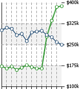 Home Value Graphic